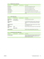 Page 25
Menu ItemSub-menu itemSub-menu itemDescription
PCL font list  Prints a list of all installed PCL 5 fonts.
PS font list  Prints a list of all installed PS fonts.
PCL6 font list  Prints a list of all installed PCL 6 fonts.
Color usage log  Prints out information about the color toner usage
Service page    Prints out diagnostic information about calibration and color
quality
Table 2-3  Photo setup menu
Menu ItemSub-menu itemSub-menu itemDescription
Default image
Size(List of available
photo image sizes)...