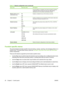 Page 32
Menu itemSub-menu itemDescription
As each address is completed, the product prompts for address
confirmation before moving to the next one. After all three
addresses are set, the product automatically restarts.
Memory Card (memory
card products only)On
OffEnables or disables the use of the memory card slots.
Auto crossoverOn
OffEnable or disable the use of a standard 10/100 network cable when
the product is directly connected to a PC.
Network servicesIPv4
IPv6
DHCPv6Sets whether the product will use...