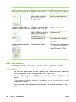 Page 236
ProblemCauseSolution
A color is printing inconsistently after you
load a new print cartridge.Another print cartridge might be
defective.Remove the print cartridge for the color
that is printing inconsistently and reinstall
it.
The product is set to override the
Replace [color] cartridge message and
to continue printing.Replace any low print cartridges. SeePrint cartridge on page 185 .
The colors on the printed page do not
match the colors as they appear on the
screen.
AaBbCc
AaBbCc
AaBbCc
AaBbCc
AaBbCc...