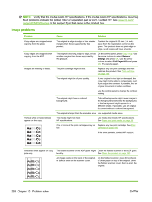 Page 240
NOTE:Verify that the media meets HP specifications. If the media meets HP specifications, recurring
feed problems indicate the pickup roller or separation pad is worn. Contact HP. See 
www.hp.com/
support/CM2320series  or the support flyer that came in the product box.
Image problems
ProblemCauseSolution
Copy edges are cropped when
copying from the glassThe original is edge-to-edge or has smaller
margins than those supported by this
product.Position the original 6.35 mm (1/4 inch)
away from the...