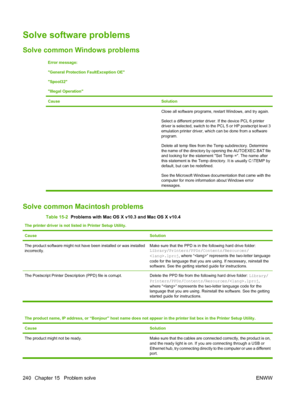 Page 252
Solve software problems
Solve common Windows problems 
Error message:
General Protection FaultException OE
Spool32
Illegal Operation
Cause
Solution
Close all software programs, restart Windows, and try again.
Select a different printer driver. If the device PCL 6 printer
driver is selected, switch to the PCL 5 or HP postscript level 3
emulation printer driver, which can be done from a software
program.
Delete all temp files from the Temp subdirectory. Determine
the name of the directory by opening the...