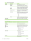 Page 24
Menu itemSub-menu itemDescription
AdvancedColor CopyEnables or disables the color copy button.
LightnessThe default light/dark setting for copies. Possible values
range from 1 to 11 with 6 being the default (no change) value.
ContrastThe default contrast setting for copies. Possible values
range from 1 to 11 with 6 being the default (no change) value.
SharpenThe default sharpen setting for copies. Possible values
range from 1 to 11 with 6 being the default (no change) value.
Background RemovalThe...