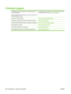 Page 264
Customer support
Get telephone support, free during your warranty period, for
your country/region
Have the product name, serial number, date of purchase, and
problem description ready.Country/region phone numbers are on the flyer that was in the
box with your product or at www.hp.com/support/.
Get 24-hour Internet supportwww.hp.com/support/CM2320series
Get support for products used with a Macintosh computerwww.hp.com/go/macosx
Download software utilities, drivers, and electronic...