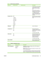 Page 31
Menu itemSub-menu itemSub-menu itemDescription
on printed output. The cleaning
process removes dust and
excess toner from the paper
path.
When selected, the product
prompts you to load plain Letter
or A4 paper in tray 1. Press
OK to begin the cleaning
process. Wait until the process
completes. Discard the page
that prints.
PowerSave TimeOff
1 minute
15 minutes
30 minutes
1 hour
2 hours
4 hours Specify the amount of idle time
before the product enters sleep
mode.
USB speedHigh
Full Sets the USB speed....