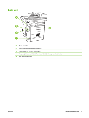 Page 17
Back view
11Power connector
12DIMM door (for adding additional memory)
13Hi-Speed USB 2.0 port and network port.
14Fax ports (HP LaserJet CM2320 Fax Model / CM2320 Memory-Card Model only)
15Rear door for jam access
ENWWProduct walkaround 5
 