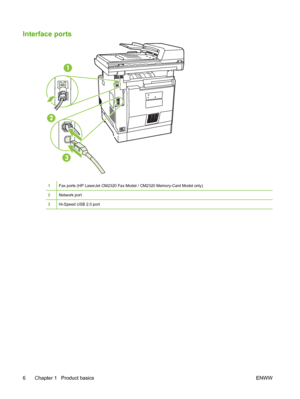 Page 18
Interface ports
1Fax ports (HP LaserJet CM2320 Fax Model / CM2320 Memory-Card Model only)
2Network port
3Hi-Speed USB 2.0 port
6 Chapter 1   Product basicsENWW
 