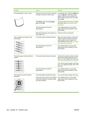 Page 234
ProblemCauseSolution
The printed page is curled or wavy.The device is not set to print on the type
of media on which you want to print.In the printer driver, select the Paper tab
and set  Type is to match the type of
paper on which you are printing. Print
speed might be slower if you are using
heavy paper.
The  Service  menu item  Less paper
curl  is set to  Off.Use the control-panel menus to change
the setting. See Control-panel menuson page 10.
The media might not meet HP
specifications.Use a...