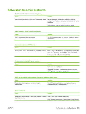 Page 255
Solve scan-to-e-mail problems
IP address not found, or cannot resolve gateway.
Cause
Solution
The device might not have a DNS entry configured by DHCP. Use the IP address for the SMTP gateway or manually
configure the IP address. See system administrator for further
assistance.
Network issues might be causing connection issues.
SMTP gateway is invalid. Enter a valid gateway.
Cause
Solution
SMTP gateway test failed during setup. The SMTP gateway or port are incorrect. Check with system administrator....