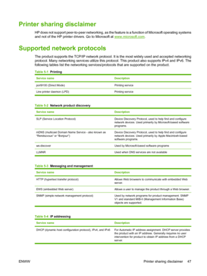 Page 59
Printer sharing disclaimer
HP does not support peer-to-peer networking, as the feature is a function of Microsoft operating systems
and not of the HP printer drivers. Go to Microsoft at 
www.microsoft.com.
Supported network protocols
The product supports the TCP/IP network protocol. It is the most widely used and accepted networking
protocol. Many networking services utilize this protocol. This product also supports IPv4 and IPv6. The
following tables list the networking services/protocols that are...