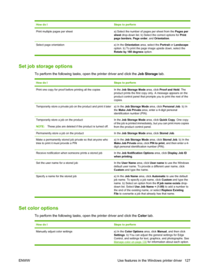 Page 141How do ISteps to perform
Print multiple pages per sheeta) Select the number of pages per sheet from the Pages per
sheet  drop-down list. b) Select the correct options for  Print
page borders , Page order , and Orientation .
Select page orientation a) In the Orientation  area, select the  Portrait or Landscape
option. b) To print the page image upside down, select the
Rotate by 180 degrees option.
Set job storage options
To perform the following tasks, open the printer driver and click the  Job Storage...