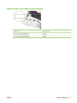 Page 25Serial number and model number location
Model nameModel number
HP Color LaserJet CM3530 MFPCC519A
HP Color LaserJet CM3530fs MFPCC520A
ENWW Product walkaround 11
 