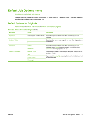 Page 35Default Job Options menu
Administration > Default Job Options
Use this menu to define the default job options for each function. These are used if the user does not
specify other options when creating the job.
Default Options  for Originals
Administration > Default Job Options  > Default Options For Originals
Table 2-2  Default Options For Originals menu
Menu itemValuesDescription
Paper SizeSelect a paper size from the list.Select the paper size that is most often used for copy or scan
originals.
Number...