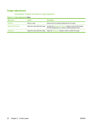 Page 36Image adjustment
Administration > Default Job Options  > Image Adjustment
Table 2-3  Image Adjustment  menu
Menu itemValuesDescription
DarknessSelect a value.Select the level of density (darkness) for the output.
Background CleanupAdjust the value within the range.Increase the Background Cleanup setting to remove faint images
from the background or to remove a light background color.
Sharpness Adjust the value within the range. Adjust the  Sharpness setting to clarify or soften the image.
22 Chapter 2...