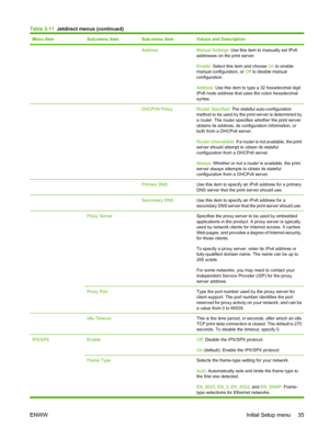 Page 49Menu itemSub-menu itemSub-menu itemValues and Description
  AddressManual Settings: Use this item to manually set IPv6
addresses on the print server.
Enable: Select this item and choose  On to enable
manual configuration, or  Off to disable manual
configuration.
Address : Use this item to type a 32 hexadecimal digit
IPv6 node address that uses the colon hexadecimal
syntax.
  DHCPV6 PolicyRouter Specified : The stateful auto-configuration
method to be used by the print server is determined by
a router....