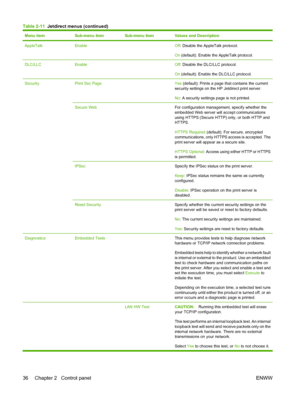 Page 50Menu itemSub-menu itemSub-menu itemValues and Description
AppleTalkEnable Off: Disable the AppleTalk protocol.
On  (default): Enable the AppleTalk protocol.
DLC/LLCEnable Off: Disable the DLC/LLC protocol.
On  (default): Enable the DLC/LLC protocol.
SecurityPrint Sec Page Yes  (default): Prints a page that contains the current
security settings on the HP Jetdirect print server.
No : A security settings page is not printed.
Secure Web For configuration management, specify whether the
embedded Web server...