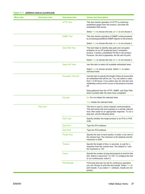 Page 51Menu itemSub-menu itemSub-menu itemValues and Description
  HTTP TestThis test checks operation of HTTP by retrieving
predefined pages from the product, and tests the
embedded Web server.
Select Yes to choose this test, or  No to not choose it.
  SNMP TestThis test checks operation of SNMP communications
by accessing predefined SNMP objects on the product.
Select  Yes to choose this test, or  No to not choose it.
  Data Path TestThis test helps to identify data path and corruption
problems on an HP...