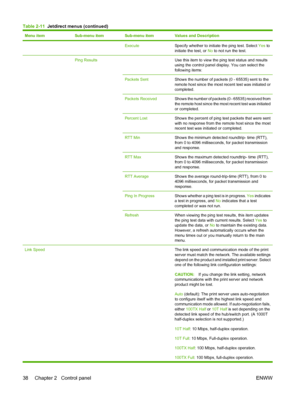 Page 52Menu itemSub-menu itemSub-menu itemValues and Description
  ExecuteSpecify whether to initiate the ping test. Select Yes to
initiate the test, or  No to not run the test.
 Ping Results Use this item to view the ping test status and results
using the control panel display. You can select the
following items:
Packets SentShows the number of packets (0 - 65535) sent to the
remote host since the most recent test was initiated or
completed.
Packets ReceivedShows the number of packets (0 - 65535) received...