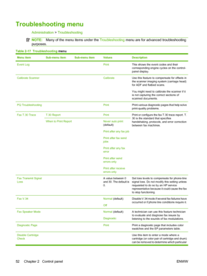 Page 66Troubleshooting menu
Administration > Troubleshooting
NOTE:Many of the menu items under the  Troubleshooting menu are for advanced troubleshooting
purposes.
Table 2-17   Troubleshooting  menu
Menu itemSub-menu itemSub-menu itemValuesDescription
Event Log  PrintThis shows the event codes and their
corresponding engine cycles on the control-
panel display.
Calibrate Scanner  CalibrateUse this feature to compensate for offsets in
the scanner imaging system (carriage head)
for ADF and flatbed scans.
You...