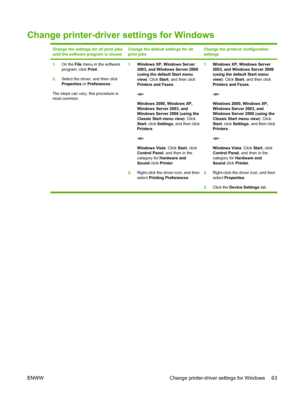 Page 77Change printer-driver settings for Windows
Change the settings for all print jobs
until the software program is closedChange the default settings for all
print jobsChange the product configuration
settings
1.On the File  menu in the software
program, click  Print.
2. Select the driver, and then click
Properties or Preferences .
The steps can vary; this procedure is
most common. 1.
Windows XP, Windows Server
2003, and Windows Server 2008
(using the default Start menu
view) : Click Start , and then click...