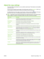 Page 153Adjust the copy settings
The product offers several features so you can optimize copied output. These features are all available
on the Copy screen.
The Copy screen consists of several pages. From the first page, touch the More Options button to go
to the next page. Then touch the up or down arrow buttons to scroll to other pages.
For details about how to use an option, touch the option, and then touch the help 
 button in the upper-
right corner of the screen. The following table provides an overview of...