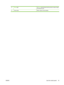 Page 2912Ready lightThe Ready  light indicates that the product is ready to begin
processing any job.
13Clear buttonReturn values to their defaults.
ENWW Use the control panel 15
 