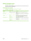 Page 35Default Job Options menu
Administration > Default Job Options
Use this menu to define the default job options for each function. These are used if the user does not
specify other options when creating the job.
Default Options  for Originals
Administration > Default Job Options  > Default Options For Originals
Table 2-2  Default Options For Originals menu
Menu itemValuesDescription
Paper SizeSelect a paper size from the list.Select the paper size that is most often used for copy or scan
originals.
Number...