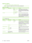 Page 38Default Fax Options
Administration > Default Job Options  > Default Fax Options
NOTE:This menu is available only for the HP Color LaserJet CM3530fs MFP.
Table 2-5  Fax Send  menu
Menu itemSub-menu itemValuesDescription
Resolution Standard (100x200dpi)
(default)
Fine (200x200dpi)
Superfine (300x300dpi)Set the resolution for sent documents. Higher
resolution images have more dots per inch (dpi), so
they show more detail. Lower resolution images have
fewer dots per inch and show less detail, but the file...