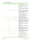 Page 49Menu itemSub-menu itemSub-menu itemValues and Description
  AddressManual Settings: Use this item to manually set IPv6
addresses on the print server.
Enable: Select this item and choose  On to enable
manual configuration, or  Off to disable manual
configuration.
Address : Use this item to type a 32 hexadecimal digit
IPv6 node address that uses the colon hexadecimal
syntax.
  DHCPV6 PolicyRouter Specified : The stateful auto-configuration
method to be used by the print server is determined by
a router....