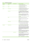 Page 50Menu itemSub-menu itemSub-menu itemValues and Description
AppleTalkEnable Off: Disable the AppleTalk protocol.
On  (default): Enable the AppleTalk protocol.
DLC/LLCEnable Off: Disable the DLC/LLC protocol.
On  (default): Enable the DLC/LLC protocol.
SecurityPrint Sec Page Yes  (default): Prints a page that contains the current
security settings on the HP Jetdirect print server.
No : A security settings page is not printed.
Secure Web For configuration management, specify whether the
embedded Web server...