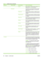 Page 52Menu itemSub-menu itemSub-menu itemValues and Description
  ExecuteSpecify whether to initiate the ping test. Select Yes to
initiate the test, or  No to not run the test.
 Ping Results Use this item to view the ping test status and results
using the control panel display. You can select the
following items:
Packets SentShows the number of packets (0 - 65535) sent to the
remote host since the most recent test was initiated or
completed.
Packets ReceivedShows the number of packets (0 - 65535) received...