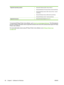 Page 80Supported operating systems●Microsoft® Windows 2000, Service Pack 4
● Microsoft Windows XP, Service Pack 2 (32-bit and 64-bit)
● Microsoft Windows Server 2003, Service Pack 1 (32-bit
and 64-bit)
● Microsoft Windows Server 2008 (32-bit and 64-bit)
● Microsoft Windows Vista™ (32-bit and 64-bit)
Supported browsers
●Microsoft Internet Explorer 6.0 or 7.0
To download HP Easy Printer Care software , go to www.hp.com/go/easyprintercare
. This Web site also
provides updated information about supported browsers...