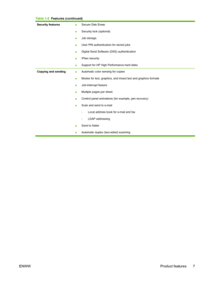 Page 21Security features●Secure Disk Erase
● Security lock (optional)
● Job storage
● User PIN authentication for stored jobs
● Digital Send Software (DSS) authentication
● IPsec security
● Support for HP High Performance hard disks
Copying and sending
●Automatic color sensing for copies
● Modes for text, graphics, and mixed text and graphics formats
● Job-interrupt feature
● Multiple pages per sheet
● Control panel animations (for example, jam recovery)
● Scan and send to e-mail
◦Local address book for e-mail...