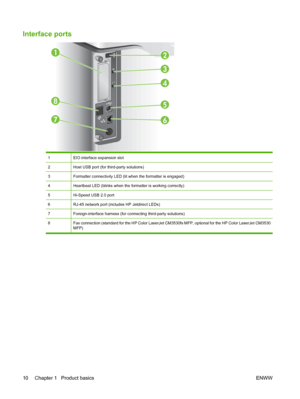 Page 24Interface ports
8
21
3
4
5
67
1EIO interface expansion slot
2Host USB port (for third-party solutions)
3Formatter connectivity LED (lit when the formatter is engaged)
4Heartbeat LED (blinks when the formatter is working correctly)
5Hi-Speed USB 2.0 port
6RJ-45 network port (includes HP Jetdirect LEDs)
7Foreign-interface harness (for connecting third-party solutions)
8Fax connection (standard for the HP Color LaserJet CM3530fs MFP, optional for the HP Color LaserJet CM3530
MFP)
10 Chapter 1   Product...