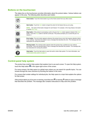 Page 31Buttons on the touchscreen
The status line on the touchscreen provides information about the product status. Various buttons can
appear in this area. The following table describes each button.
Home button. Touch the home button to go to the Home screen from any other screen.
Start button. Touch the Start button to begin the action for the feature that you are using. 
NOTE: The name of this button changes for each feature. For example, in the Copy feature, the button
is named Start Copy .
Stop button. If...