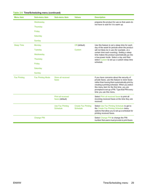 Page 43Menu itemSub-menu itemSub-menu itemValuesDescription
Wednesday
Thursday
Friday
Saturday
Sundayprepares the product for use so that users do
not have to wait for it to warm up. 
Sleep TimeMonday
Tuesday
Wednesday
Thursday
Friday
Saturday
Sunday Off (default)
CustomUse this feature to set a sleep time for each
day of the week for periods when the product
will not likely be in use (for example, at a
certain time each evening). Setting a sleep
time makes the product automatically go into
a low-power mode....