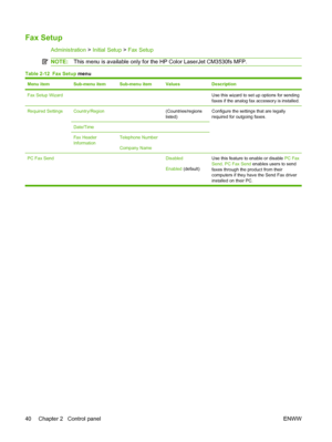 Page 54Fax Setup
Administration > Initial Setup  > Fax Setup
NOTE: This menu is available only for the HP Color LaserJet CM3530fs MFP.
Table 2-12   Fax Setup menu
Menu itemSub-menu itemSub-menu itemValuesDescription
Fax Setup Wizard   Use this wizard to set up options for sending
faxes if the analog fax accessory is installed.
Required SettingsCountry/Region (Countries/regions
listed)Configure the settings that are legally
required for outgoing faxes.
Date/Time  
Fax Header
InformationTelephone Number
Company...