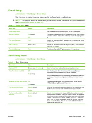 Page 57E-mail Setup
Administration > Initial Setup  > E-mail Setup
Use this menu to enable the e-mail feature and to configure basic e-mail settings.
NOTE: To configure advanced e-mail settings, use the embedded Web server. For more information,
see 
Embedded Web server on page 169.
Table 2-13   E-mail Setup menu
Menu itemValuesDescription
E-mail Setup Wizard Use this wizard to set up basic options for the e-mail feature.
Address ValidationOn  (default)
OffThis option enables the product to  check e-mail syntax...