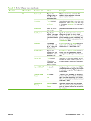 Page 61Menu itemSub-menu itemSub-menu itemValuesDescription
 PCL Form LengthType a value
between 5 and 128
lines. The factory
default is 60 lines.PCL is a set of printer commands that
Hewlett-Packard developed to provide
access to printer features.
OrientationPortrait (default)
LandscapeSelect the orientation that is most often used
for print jobs. Select  Portrait if the short edge
is at the top or Landscape  if the long edge is
at the top.
Font SourceSelect the source
from the list.Select the font source for...