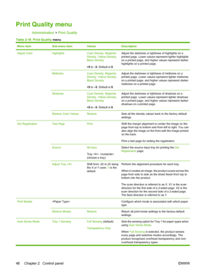 Page 62Print Quality menu
Administration > Print Quality
Table 2-16  Print Quality  menu
Menu itemSub-menu itemValuesDescription
Adjust ColorHighlightsCyan Density. Magenta
Density . Yellow Density .
Black Density
+5  to –5. Default is  0.Adjust the darkness or lightness of highlights on a
printed page. Lower values represent lighter highlights
on a printed page, and higher values represent darker
highlights on a printed page.
MidtonesCyan Density . Magenta
Density . Yellow Density .
Black Density
+5  to –5....