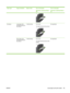 Page 109Paper typeImage orientationDuplex modeHow to load paper
Alternative Letterhead Mode =
OffHow to load paper
Alternative Letterhead Mode =
On
EnvelopesLong edge of the
envelope feeding into
the product1-sided printingFace down
Top edge leading into the productNot applicable
Short edge of the
envelope feeding into
the product 1-sided printing Face down
Top edge toward the back of the
productNot applicable
ENWW Load paper and print media 95
 