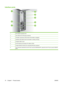 Page 24Interface ports
8
21
3
4
5
67
1EIO interface expansion slot
2Host USB port (for third-party solutions)
3Formatter connectivity LED (lit when the formatter is engaged)
4Heartbeat LED (blinks when the formatter is working correctly)
5Hi-Speed USB 2.0 port
6RJ-45 network port (includes HP Jetdirect LEDs)
7Foreign-interface harness (for connecting third-party solutions)
8Fax connection (standard for the HP Color LaserJet CM3530fs MFP, optional for the HP Color LaserJet CM3530
MFP)
10 Chapter 1   Product...