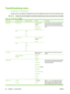 Page 42Time/Scheduling menu
Administration > Time/Scheduling
Use this menu to set options for setting the time and for setting the product to enter and exit sleep mode.
NOTE: Values shown with (default) are the factory-default values. Some menu items have no default.
Table 2-8  Time/Scheduling  menu
Menu itemSub-menu itemSub-menu itemValuesDescription
Date/TimeDate Format YYYY/MMM/DD
(default)
MMM/DD/YYYY
DD/MMM/YYYYUse this feature to set the current date and
time, and to set the date format and time
format...