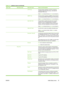 Page 51Menu itemSub-menu itemSub-menu itemValues and Description
  HTTP TestThis test checks operation of HTTP by retrieving
predefined pages from the product, and tests the
embedded Web server.
Select Yes to choose this test, or  No to not choose it.
  SNMP TestThis test checks operation of SNMP communications
by accessing predefined SNMP objects on the product.
Select  Yes to choose this test, or  No to not choose it.
  Data Path TestThis test helps to identify data path and corruption
problems on an HP...