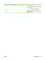 Page 53Menu itemSub-menu itemSub-menu itemValues and Description
100TX Auto: Limits auto-negotiation to a maximum link
speed of 100 Mbps.
1000TX Full: 1000 Mbps, full-duplex operation.
Print Protocols   Use this item to print a page that lists the configuration
of the following protocols: IPX/SPX, Novell NetWare,
AppleTalk, DLC/LLC.
Table 2-11  Jetdirect menus (continued)
ENWW Initial Setup menu 39
 