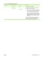 Page 65Menu itemSub-menu itemValuesDescription
 Full CalibrationCalibratePerforms all product calibrations.
 Delay Calibration at
Wake/Power OnNo
Yes
 (default) This menu controls the timing of the calibration when
the printer wakes up or is turned on.
●
Select 
No to have the printer calibrate immediately
when it wakes up or is turned on. The product will
not print any jobs until it finishes calibrating.
● Select 
Yes to enable a product that is asleep to
accept print jobs before it calibrates. The product...