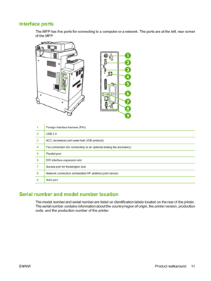 Page 27
Interface ports
The MFP has five ports for connecting to a computer or a network. The ports are at the left, rear corner
of the MFP.
1Foreign interface harness (FIH)
2USB 2.0
3ACC (accessory port uses host USB protocol)
4Fax connection (for connecting to an optional analog fax accessory)
5Parallel port
6EIO interface expansion slot
7Access port for Kensington lock
8Network connection (embedded HP Jetdirect print server)
9AUX port
Serial number and model number location
The model number and serial number...