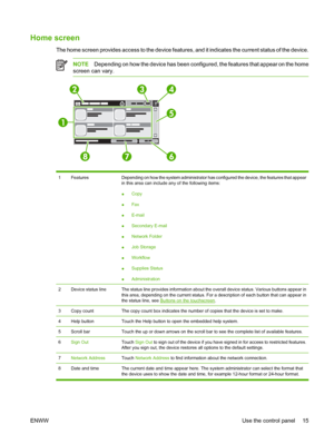 Page 31
Home screen
The home screen provides access to the device features, and it indicates the current status of the device.
NOTEDepending on how the device has been config ured, the features that appear on the home
screen can vary.
1FeaturesDepending on how the system administrator has c onfigured the device, the features that appear
in this area can include any of the following items:
● Copy
● Fax
● E-mail
● Secondary E-mail
● Network Folder
● Job Storage
● Workflow
● Supplies Status
● Administration...