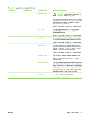 Page 51Menu itemSub-menu itemSub-menu itemValues and Description
  LAN HW TestCAUTIONRunning this embedded test will
erase your TCP/IP configuration.
This test performs an internal loopback test. An internal
loopback test will send and receive packets only on the
internal network hardware. There are no external
transmissions on your network.
Select Yes to choose this test, or No to not choose it.
  HTTP TestThis test checks operation of HTTP by retrieving
predefined pages from the device, and tests the
embedded...