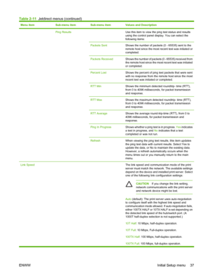 Page 53Menu itemSub-menu itemSub-menu itemValues and Description
 Ping Results Use this item to view the ping test status and results
using the control panel display. You can select the
following items:
Packets SentShows the number of packets (0 - 65535) sent to the
remote host since the most recent test was initiated or
completed.
Packets ReceivedShows the number of packets (0 - 65535) received from
the remote host since the most recent test was initiated
or completed.
Percent LostShows the percent of ping...