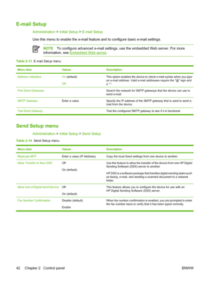 Page 58E-mail Setup
Administration > Initial Setup > E-mail Setup
Use this menu to enable the e-mail feature and to configure basic e-mail settings.
NOTETo configure advanced e-mail settings, use the embedded Web server. For more
information, see 
Embedded Web server.
Table 2-13  E-mail Setup menu
Menu itemValuesDescription
Address ValidationOn (default)
OffThis option enables the device to check e-mail syntax when you type
an e-mail address. Valid e-mail addresses require the @ sign and
a ..
Find Send Gateways...